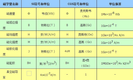 磁导率