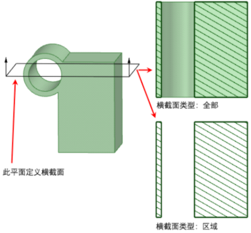 横截面