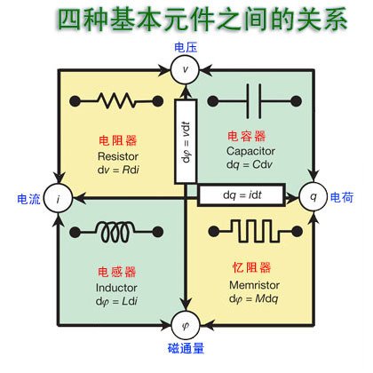 忆阻器