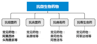 抗微生物