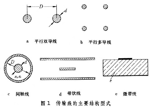 传输线