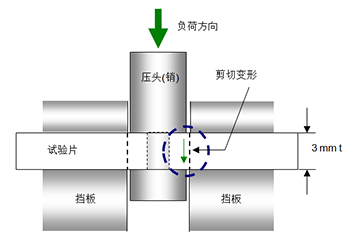 剪切强度