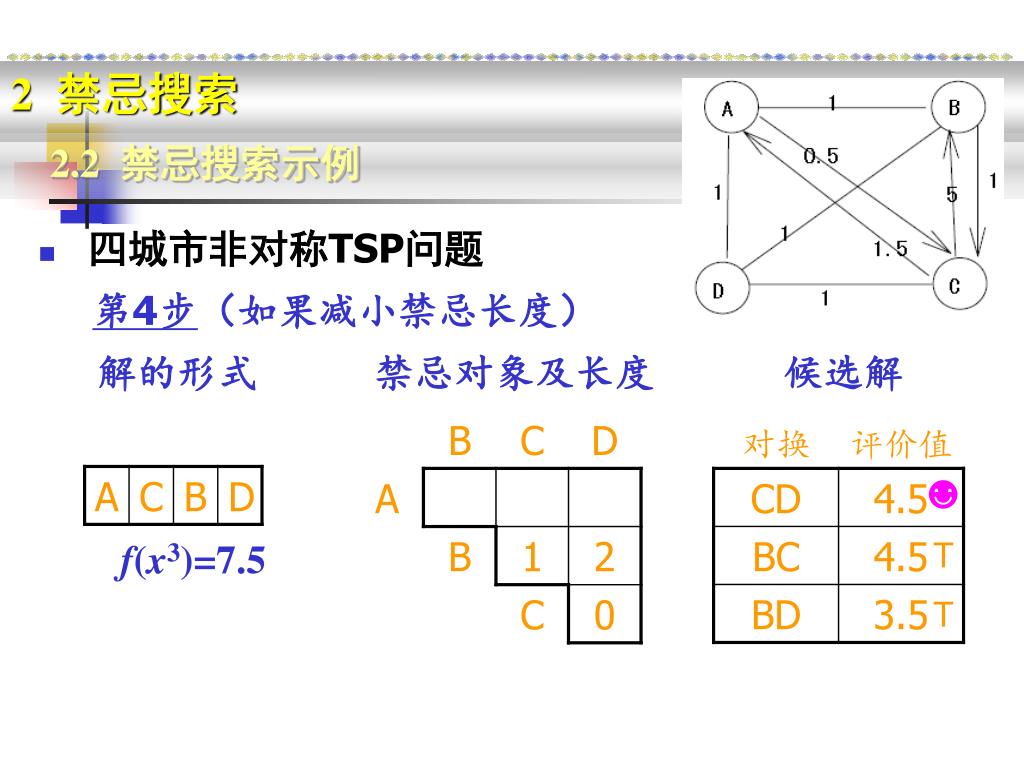 禁忌搜索