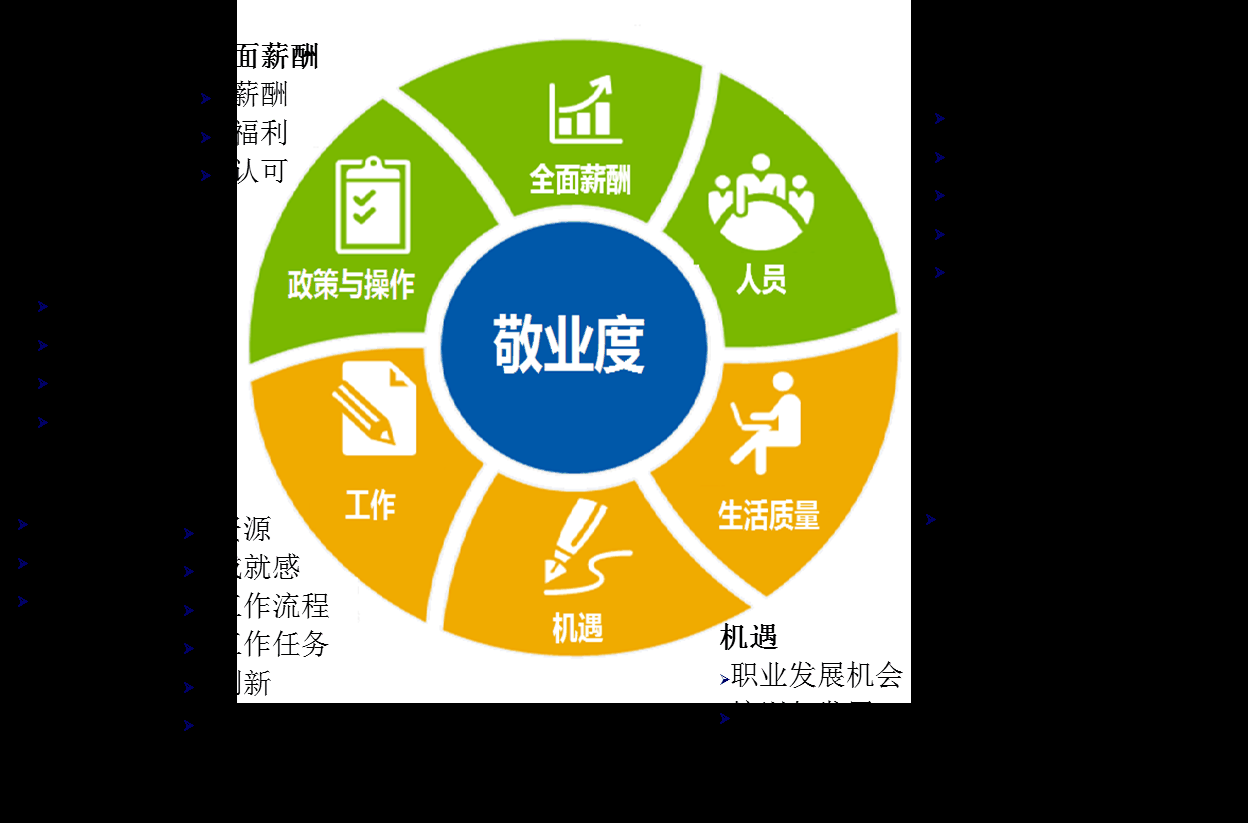 员工敬业度