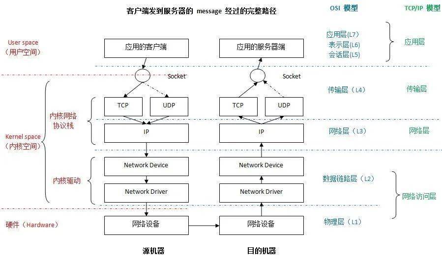 物理抽象层
