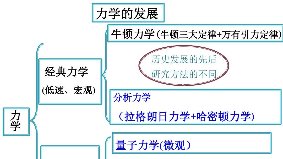 哈密顿力学
