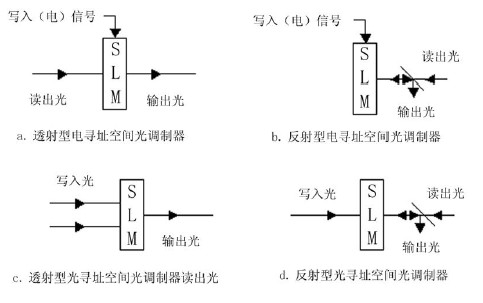 空间光调制器