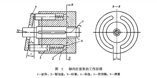 轴向柱塞泵