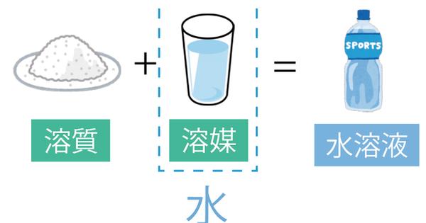 水溶液