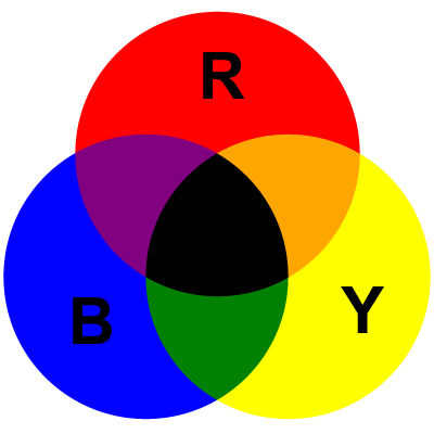 RYB颜色模型