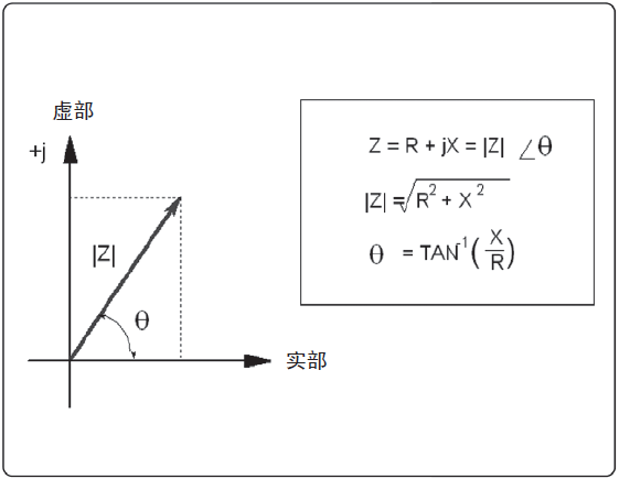 图像阻抗