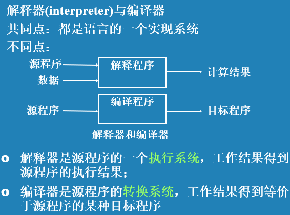 源到源编译器