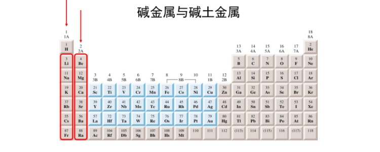碱金属