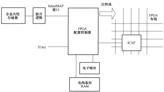 胶合逻辑