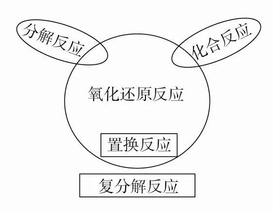 语言间学