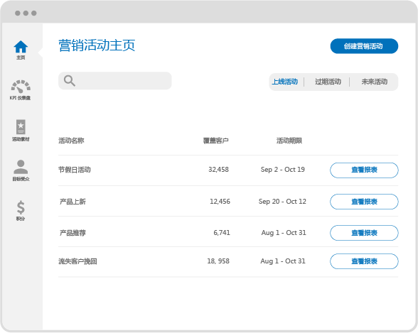活动管理