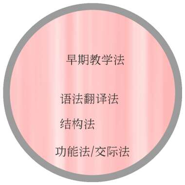 语法翻译法