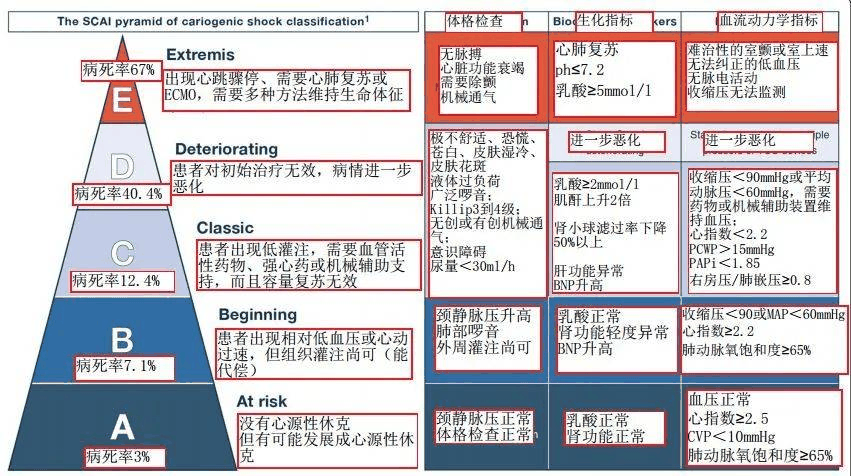 神经源性休克