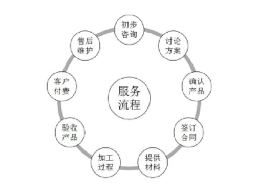 成都电路板焊接厂