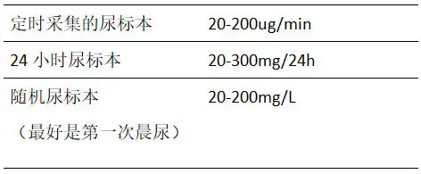 微量白蛋白尿