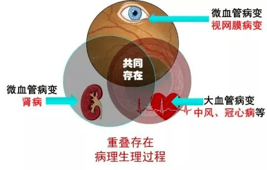 微血管病