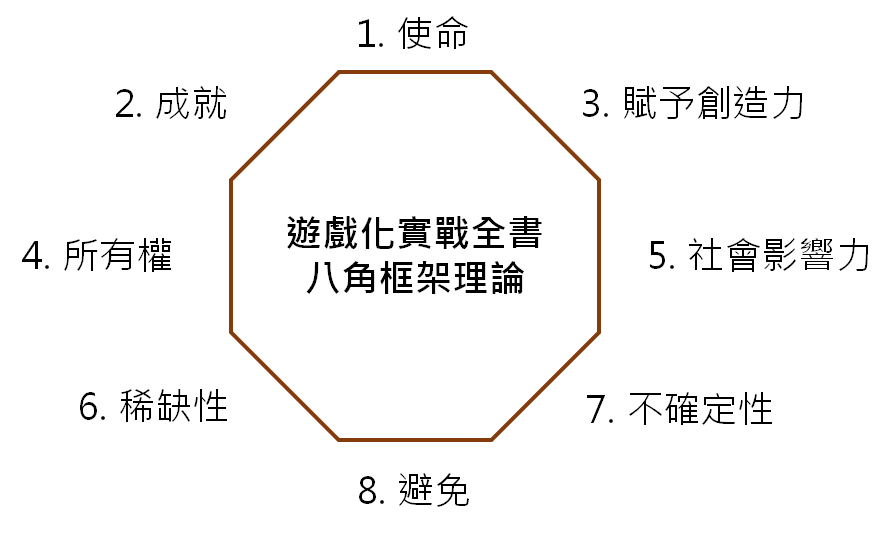 游戏研究