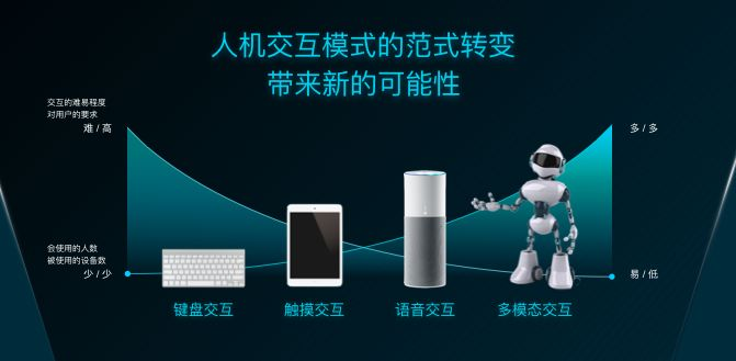 模态(人与计算机的相互作用)