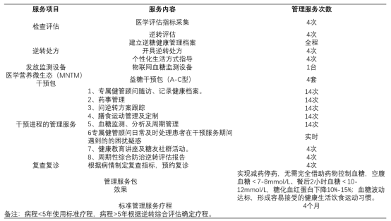 营科益糖工程