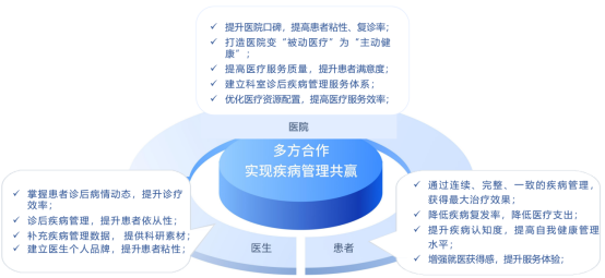 营科益糖工程