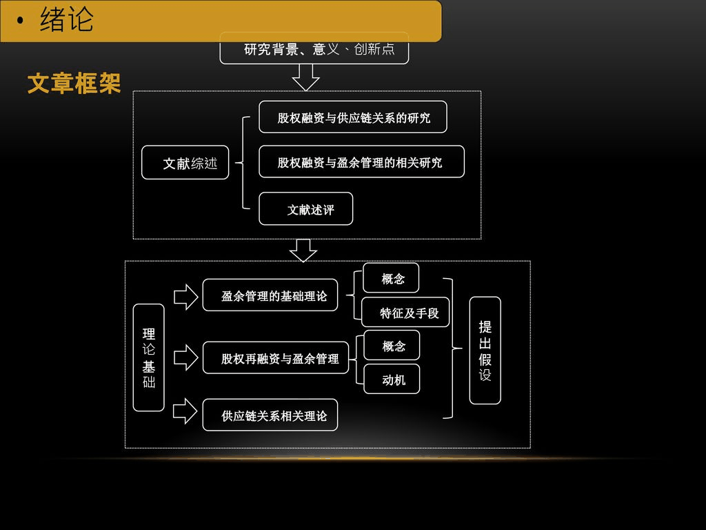 供应链盈余