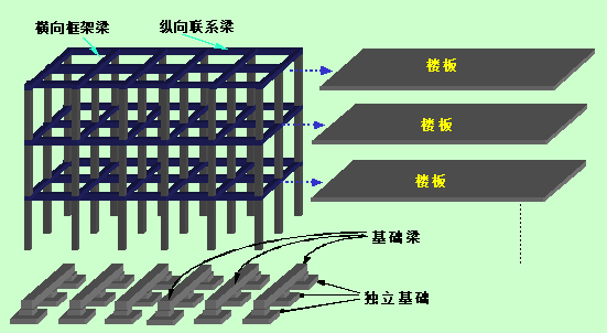 抗弯框架