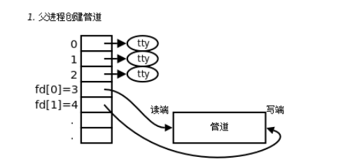 管道代码