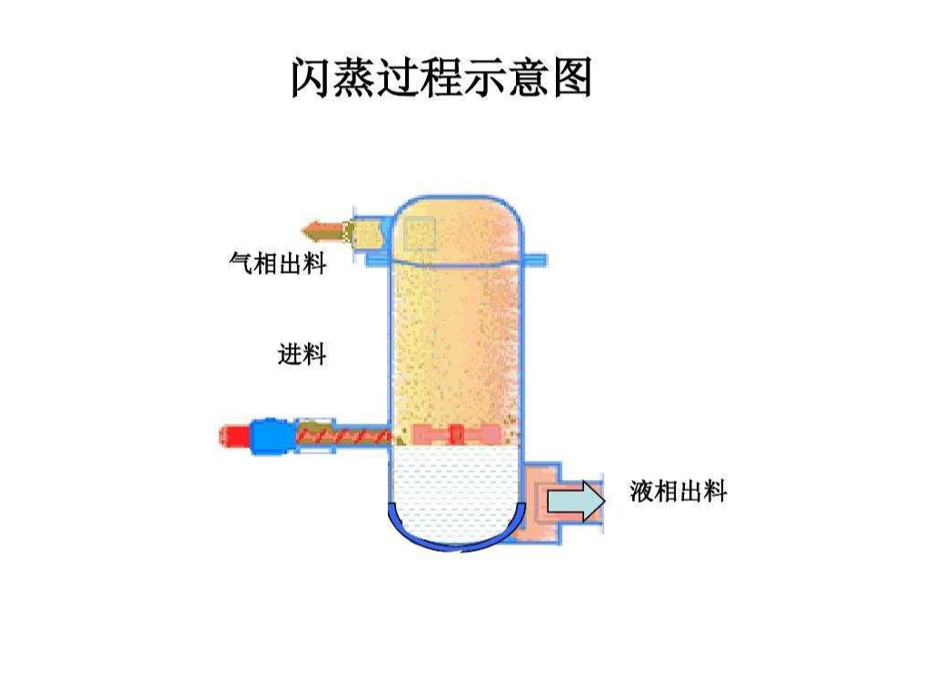 闪蒸锅炉