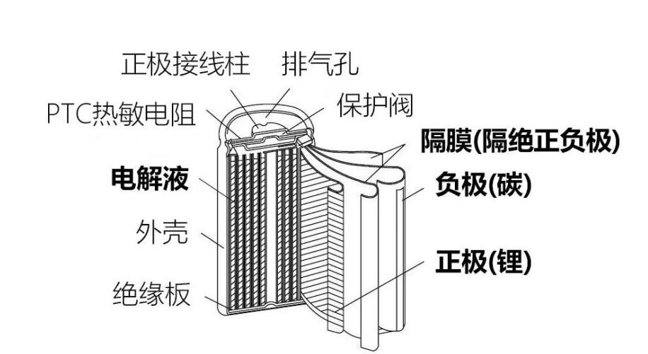 结构电池