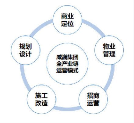 威巍集团