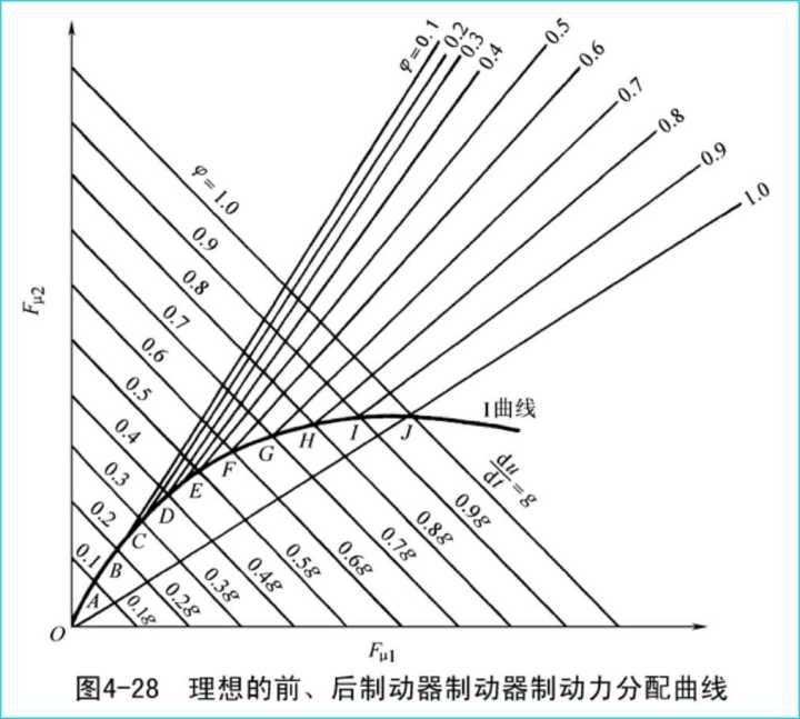 制动扭矩