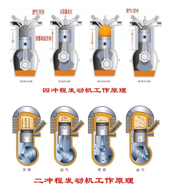 冲程比