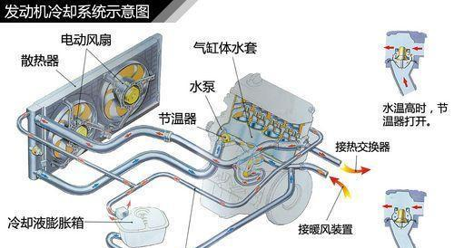 散热器(发动机冷却)