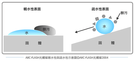 疏水