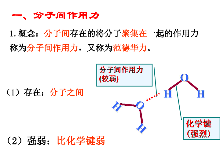 分子间力