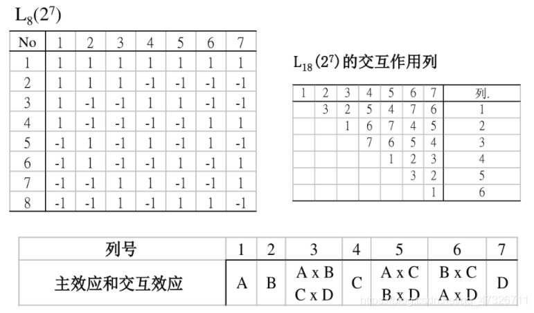 正交效应