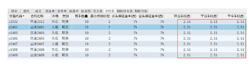 期货手续费