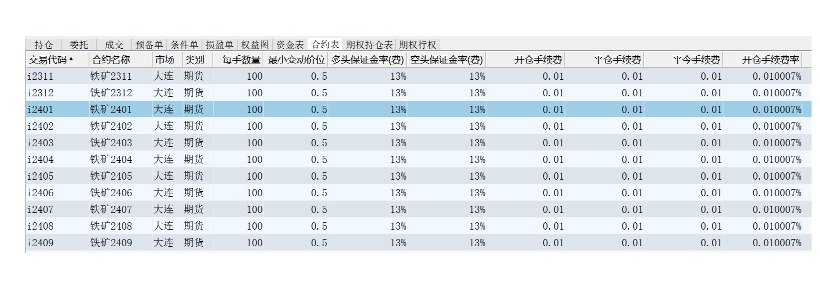 期货手续费