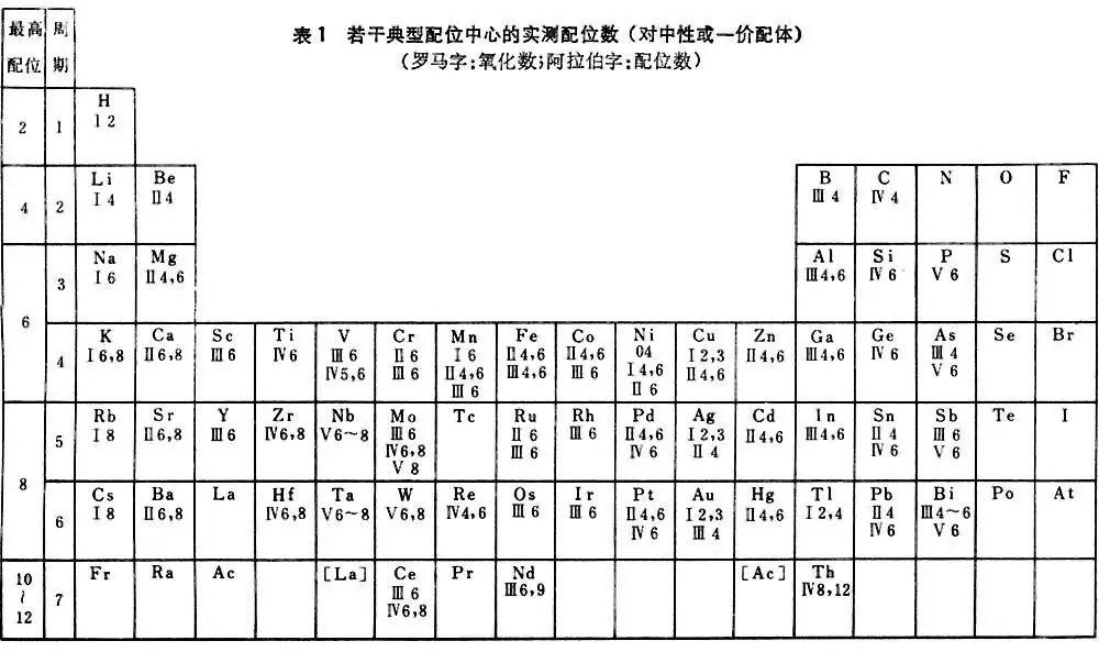 配位数