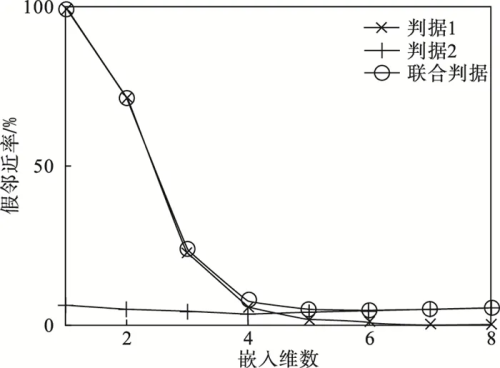 混沌计算