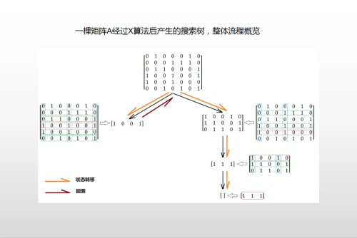 精确覆盖