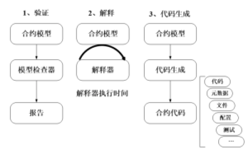 形式化方法