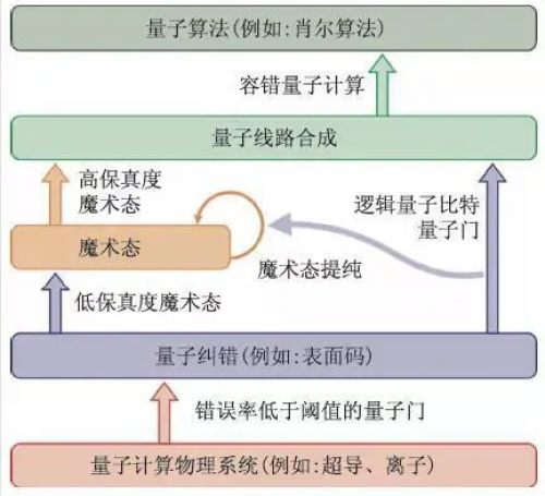 量子计算词汇表
