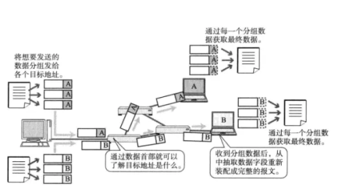 等价交换
