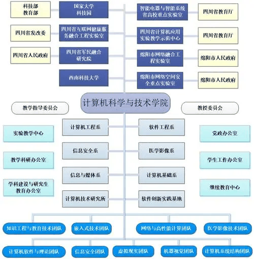 机构(计算机科学)